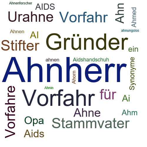Ein anderes Wort für Ahnherr - Synonym Ahnherr