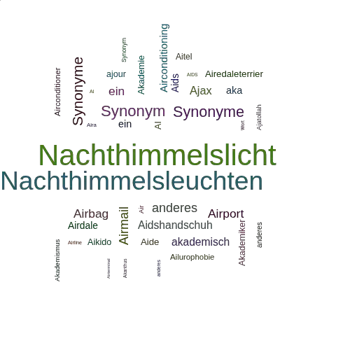 Ein anderes Wort für Airglow - Synonym Airglow