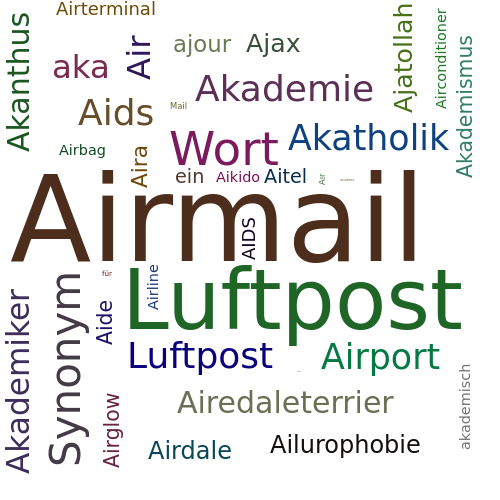 Ein anderes Wort für Airmail - Synonym Airmail