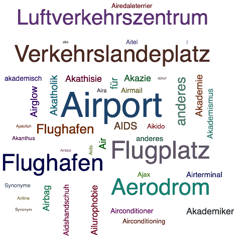 Ein anderes Wort für Airport - Synonym Airport