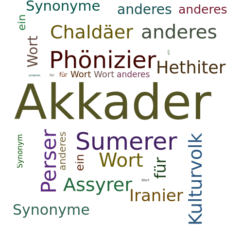Ein anderes Wort für Akkader - Synonym Akkader
