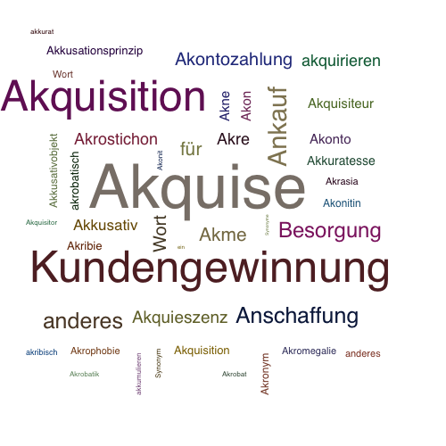 Ein anderes Wort für Akquise - Synonym Akquise