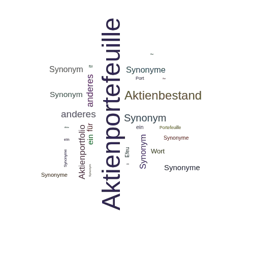 Ein anderes Wort für Aktienportefeuille - Synonym Aktienportefeuille