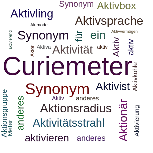 Ein anderes Wort für Aktivimeter - Synonym Aktivimeter