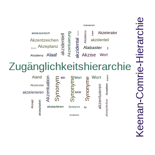 Ein anderes Wort für Akzessibilitätshierarchie - Synonym Akzessibilitätshierarchie