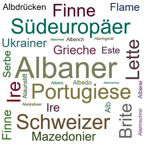 Ein anderes Wort für Albaner - Synonym Albaner