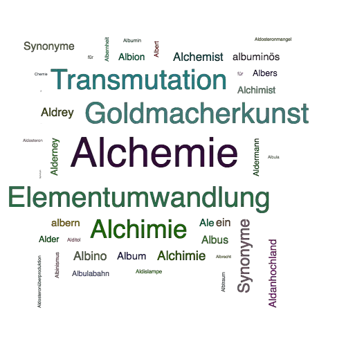 Ein anderes Wort für Alchemie - Synonym Alchemie