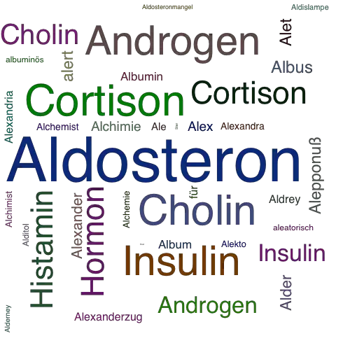 Ein anderes Wort für Aldosteron - Synonym Aldosteron