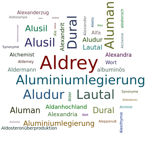 Ein anderes Wort für Aldrey - Synonym Aldrey