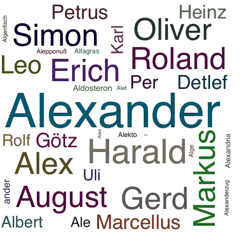 Ein anderes Wort für Alexander - Synonym Alexander