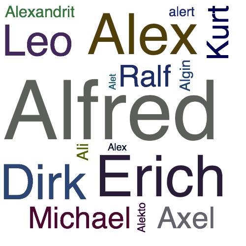 Ein anderes Wort für Alfred - Synonym Alfred