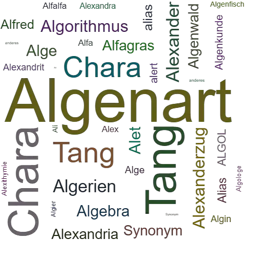 Ein anderes Wort für Algenart - Synonym Algenart