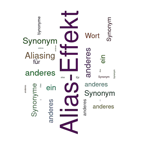 Ein anderes Wort für Alias-Effekt - Synonym Alias-Effekt