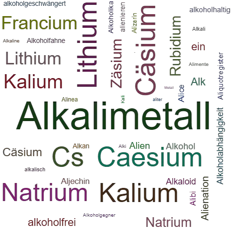 Ein anderes Wort für Alkalimetall - Synonym Alkalimetall