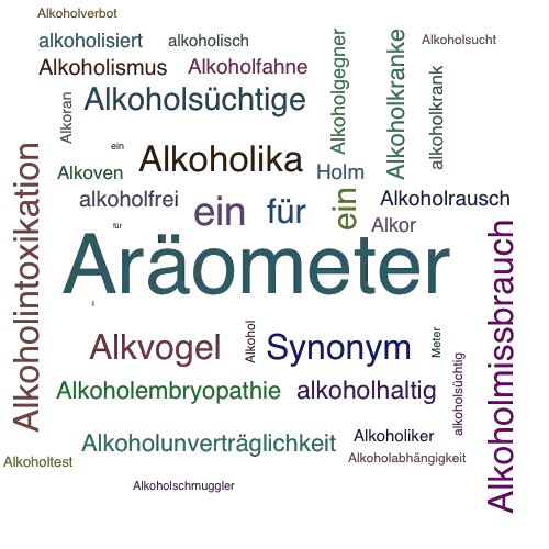 Ein anderes Wort für Alkoholmeter - Synonym Alkoholmeter