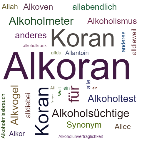 Ein anderes Wort für Alkoran - Synonym Alkoran