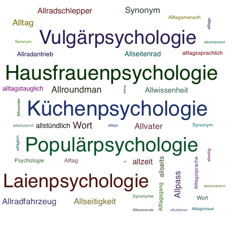 Ein anderes Wort für Alltagspsychologie - Synonym Alltagspsychologie