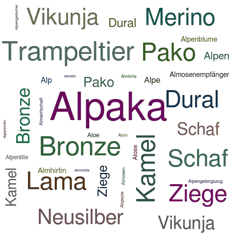 Ein anderes Wort für Alpaka - Synonym Alpaka