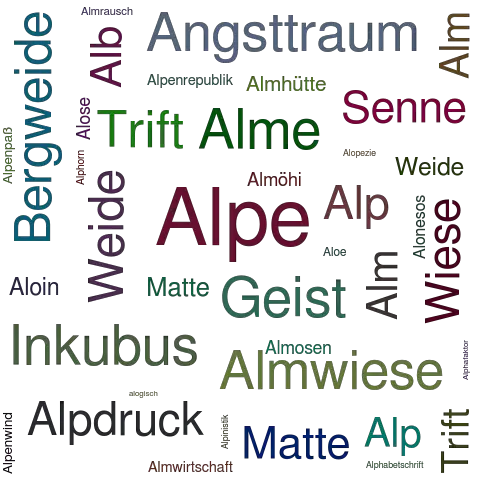 Ein anderes Wort für Alpe - Synonym Alpe