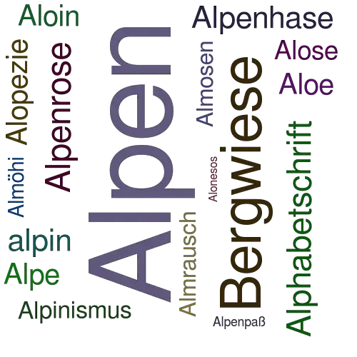 Ein anderes Wort für Alpen - Synonym Alpen