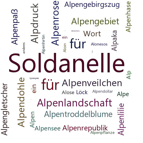 Ein anderes Wort für Alpenglöckchen - Synonym Alpenglöckchen