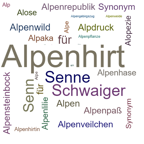 Ein anderes Wort für Alpenhirt - Synonym Alpenhirt
