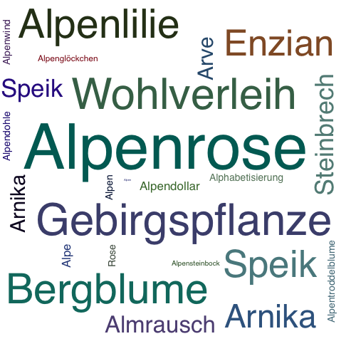 Ein anderes Wort für Alpenrose - Synonym Alpenrose