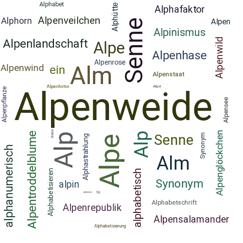 Ein anderes Wort für Alpenweide - Synonym Alpenweide