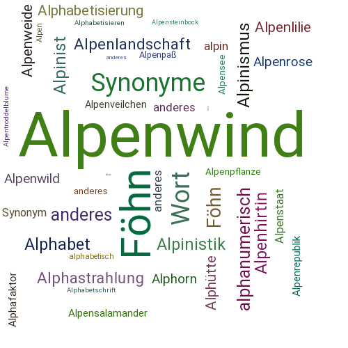 Ein anderes Wort für Alpenwind - Synonym Alpenwind