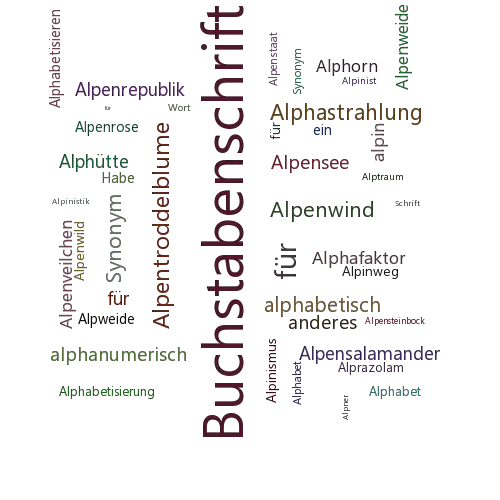 Ein anderes Wort für Alphabetschrift - Synonym Alphabetschrift
