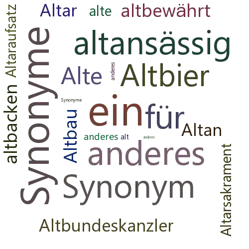 Ein anderes Wort für Altazimut - Synonym Altazimut