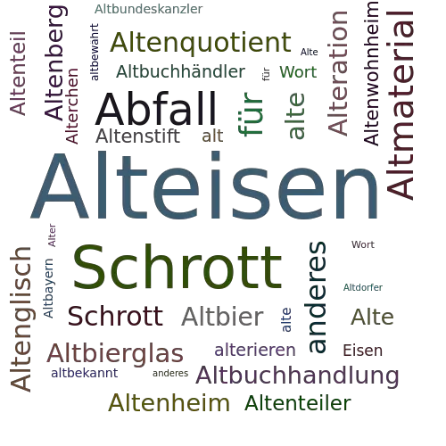 Ein anderes Wort für Alteisen - Synonym Alteisen