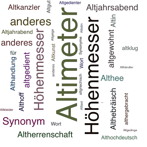 Ein anderes Wort für Altimeter - Synonym Altimeter