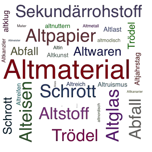 Ein anderes Wort für Altmaterial - Synonym Altmaterial