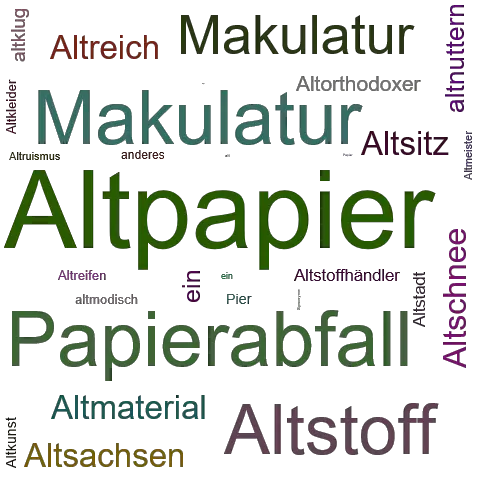 Ein anderes Wort für Altpapier - Synonym Altpapier