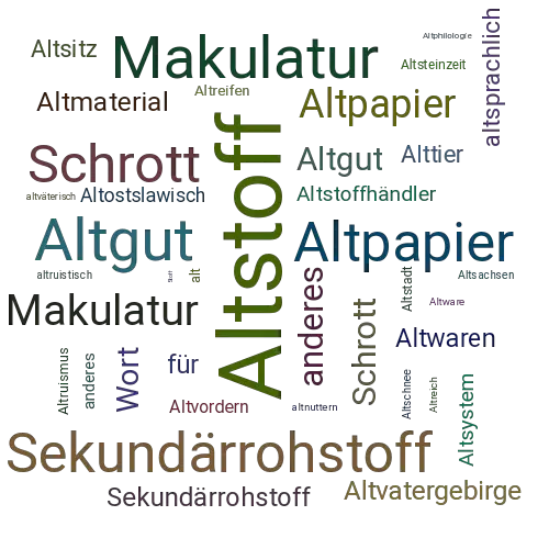 Ein anderes Wort für Altstoff - Synonym Altstoff