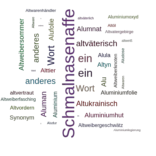 Ein anderes Wort für Altweltaffe - Synonym Altweltaffe