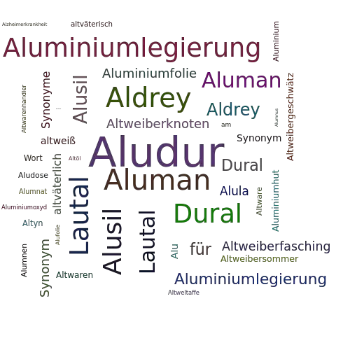 Ein anderes Wort für Aludur - Synonym Aludur