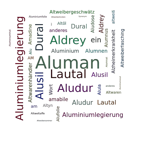 Ein anderes Wort für Aluman - Synonym Aluman