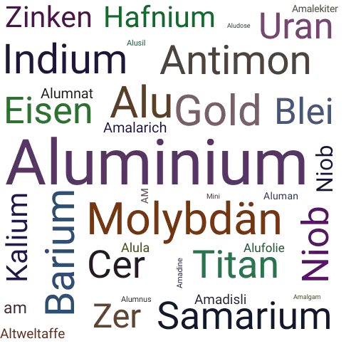Ein anderes Wort für Aluminium - Synonym Aluminium