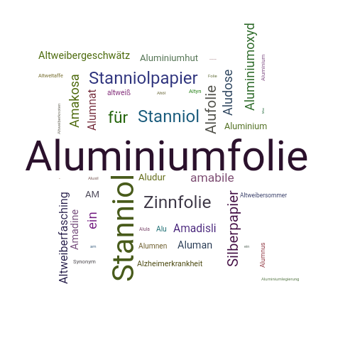 Ein anderes Wort für Aluminiumfolie - Synonym Aluminiumfolie