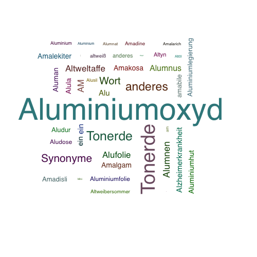 Ein anderes Wort für Aluminiumoxyd - Synonym Aluminiumoxyd
