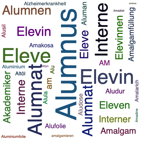 Ein anderes Wort für Alumnus - Synonym Alumnus