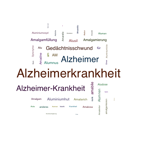 Ein anderes Wort für Alzheimerkrankheit - Synonym Alzheimerkrankheit