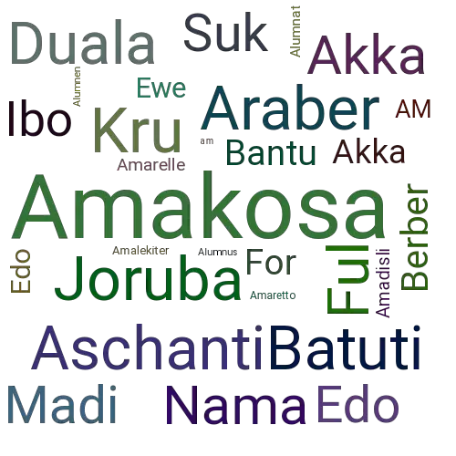 Ein anderes Wort für Amakosa - Synonym Amakosa