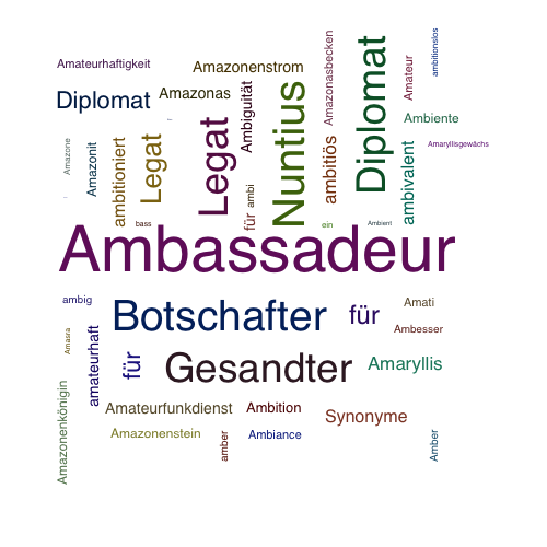 Ein anderes Wort für Ambassadeur - Synonym Ambassadeur