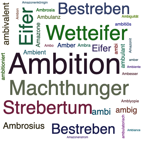 Ein anderes Wort für Ambition - Synonym Ambition