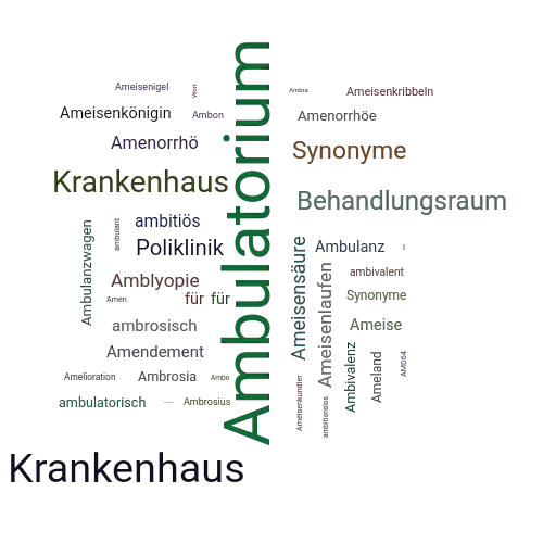 Ein anderes Wort für Ambulatorium - Synonym Ambulatorium