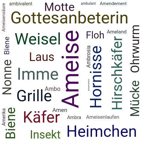 Ein anderes Wort für Ameise - Synonym Ameise