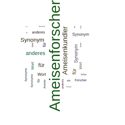 Ein anderes Wort für Ameisenforscher - Synonym Ameisenforscher